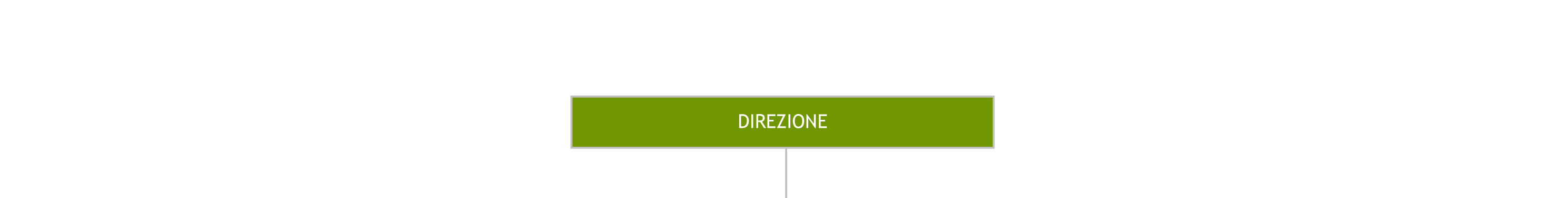 © Aziende Industriali Mendrisio - AIM