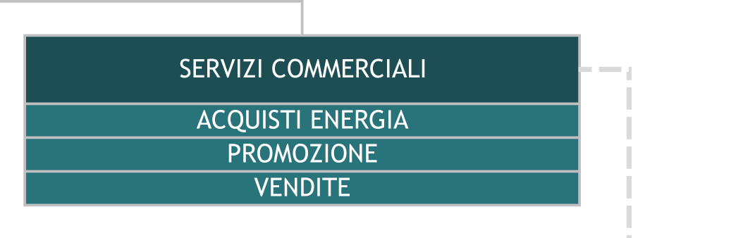 © Aziende Industriali Mendrisio - AIM